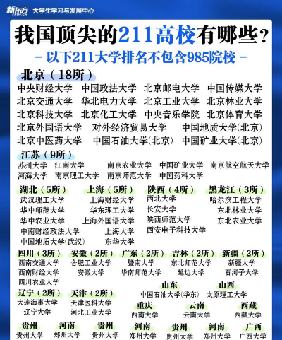 中国顶尖的大学有哪些 中国顶尖的大学有哪些