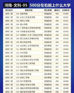 500分左右的理科一本大学 500分左右的理科一本大学