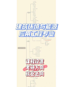 建筑环境与能源应用工程学什么 建筑环境与能源应用工程学什么