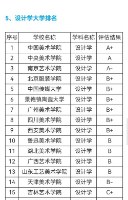 各省艺术美术生可以考什么学校 各省艺术美术生可以考什么学校
