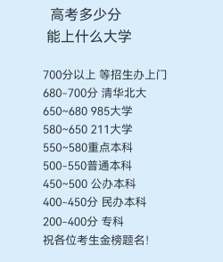 文科450分的能上哪些大学 文科450分的能上哪些大学