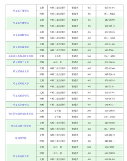 如何根据成绩选择院校 如何根据成绩选择院校