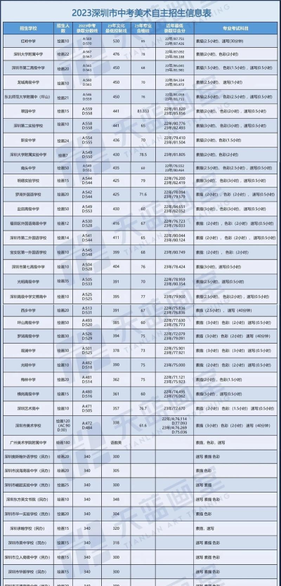 自主招生准备哪些资料 自主招生准备哪些资料