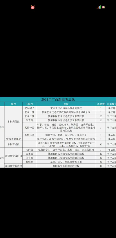 平行志愿预测校线有哪些方法 平行志愿预测校线有哪些方法