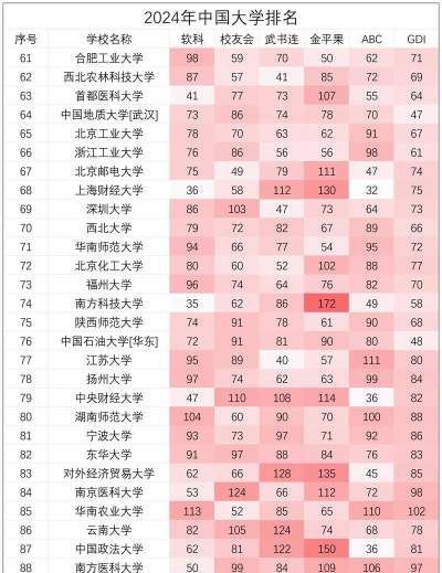 2024年事故专业大学排名 2024年事故专业大学排名