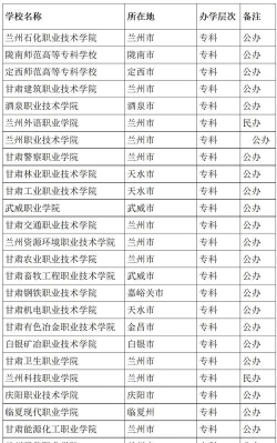 2024年甘肃学医最好的专业排名 2024年甘肃学医最好的专业排名