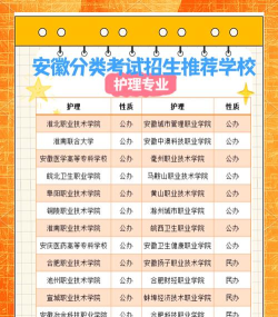 护理专业该选哪个学校 护理专业该选哪个学校