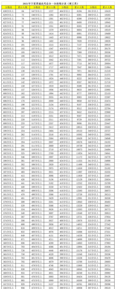 填报志愿时如何利用一分段表 填报志愿时如何利用一分段表