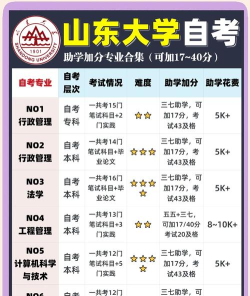 重点大学对学考成绩有要求吗 重点大学对学考成绩有要求吗