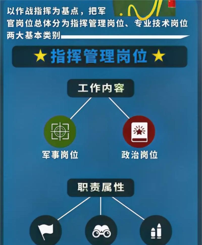 大学军训60分和100分区别 大学军训60分和100分区别