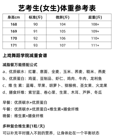 高考舞蹈生身高有要求吗 高考舞蹈生身高有要求吗