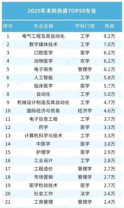 2025理科最热门的十大专业 2025理科最热门的十大专业