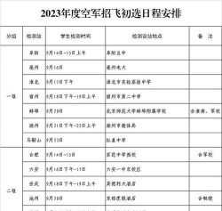 空军招飞初选考试项目有哪些 空军招飞初选考试项目有哪些