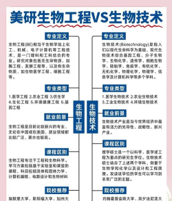 生物技术专业选科要求 生物技术专业选科要求
