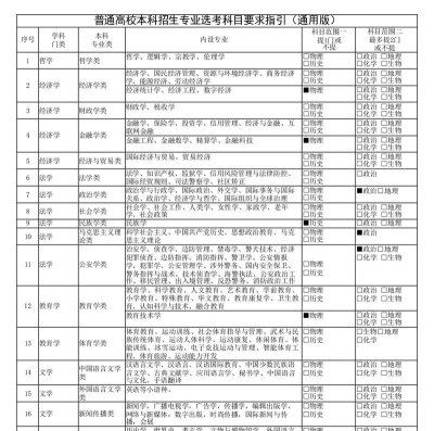 计算机专业新高考选科要求 计算机专业新高考选科要求