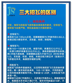 空军招飞在哪里上大学 空军招飞在哪里上大学