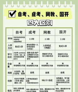 自学可以参加全国统一高考吗 自学可以参加全国统一高考吗