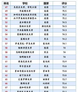 文科生能报的心理学专业大学 文科生能报的心理学专业大学