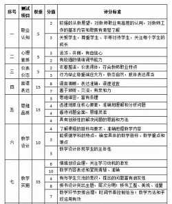 考教师资格证需要学什么 考教师资格证需要学什么