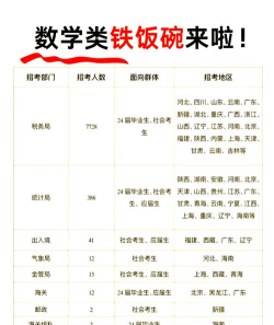 数学专业能找什么工作 数学专业能找什么工作