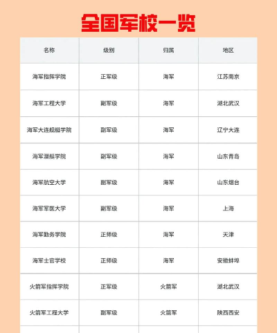 全国有多少所军校大学 全国有多少所军校大学