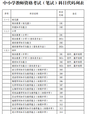 教师资格证笔试科目有哪些 教师资格证笔试科目有哪些