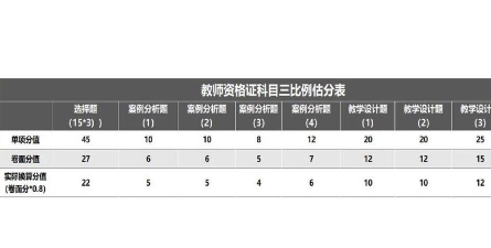 教资三个科目多少分能过 教资三个科目多少分能过