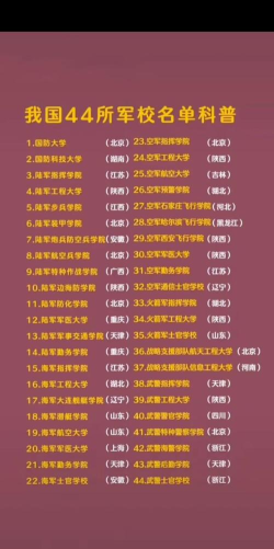 军校有哪些学校 军校有哪些学校