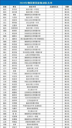 什么竞赛可以保送清华北大 什么竞赛可以保送清华北大