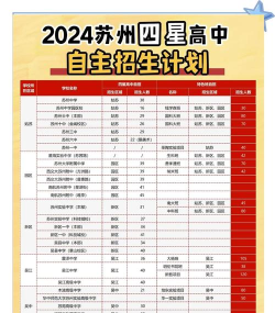 自主招生报名需要满足什么条件 自主招生报名需要满足什么条件