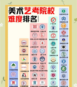 今年美术校考的学校有哪些 今年美术校考的学校有哪些
