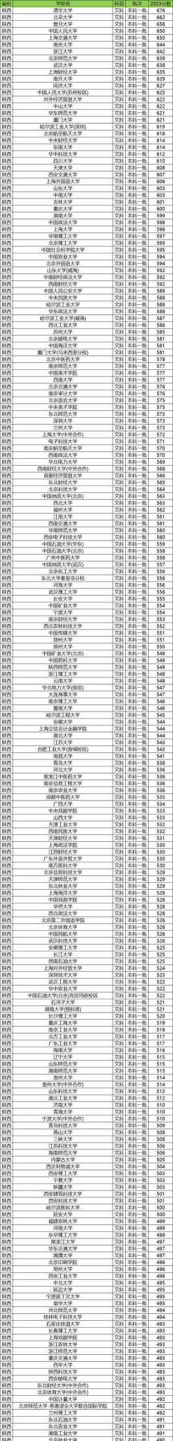 考一本大学需要多少分 考一本大学需要多少分