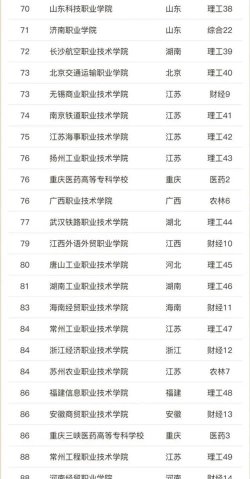 国内高职院校哪些比较好 国内高职院校哪些比较好