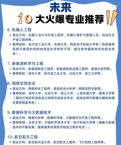 未来10大热门专业 未来10大热门专业