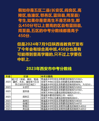 中考400~450分能上哪所高中 中考400~450分能上哪所高中