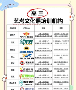 浙江艺考文化课培训机构如何选择 浙江艺考文化课培训机构如何选择