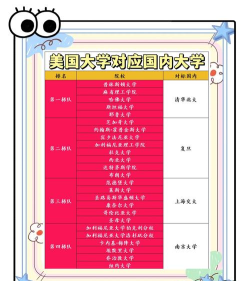美国承认中国4所大学分别是什么 美国承认中国4所大学分别是什么