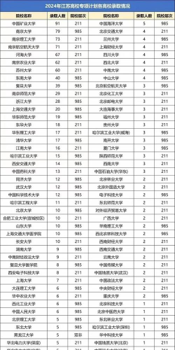 高校专项计划有哪些大学2024 高校专项计划有哪些大学2024