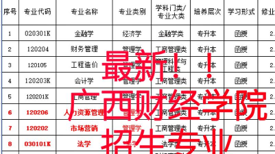 广西财经学院是什么级别单位