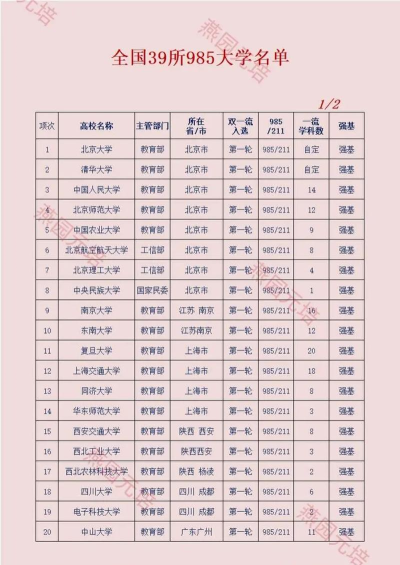 国内39所985大学排名有哪些