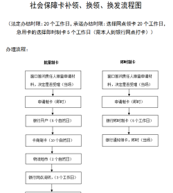 华东师范大学补卡流程