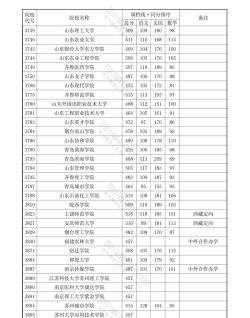 四川文科二本大学有哪些