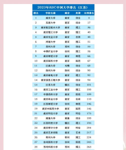 南京大学为啥排名那么高