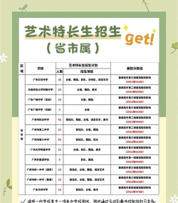 美术特长生高考可以报考什么专业