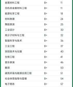 燕山大学二本都有什么专业