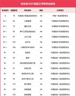 武昌工学院有热电专业吗