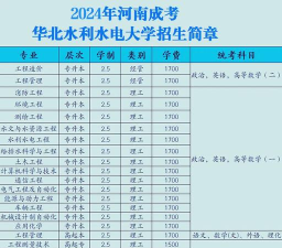 华北水利水电大学有哪些专业是硕士授予点
