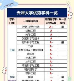 天津大学的强势专业有什么
