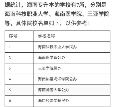 海南专科学校都有哪些