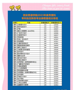 思源学院最好的专业有哪些